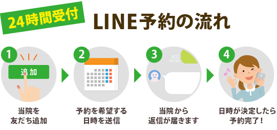 24時間受付 LINE予約の流れ