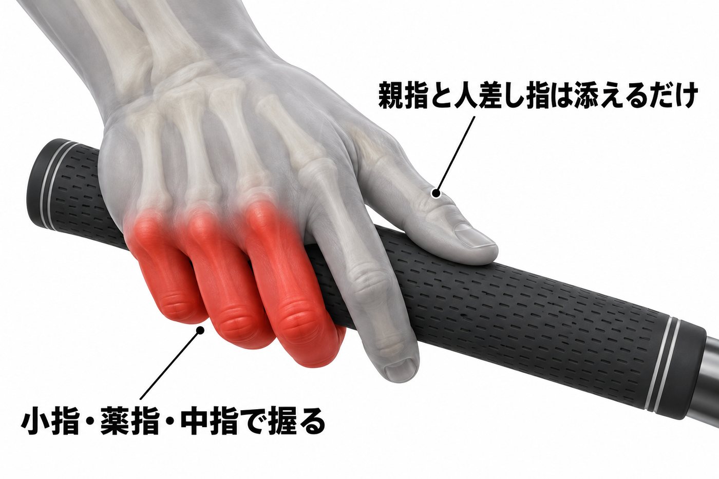 左手の小指・薬指・中指の3本でグリップを握り、親指と人差し指は添えるだけにする握り方の図