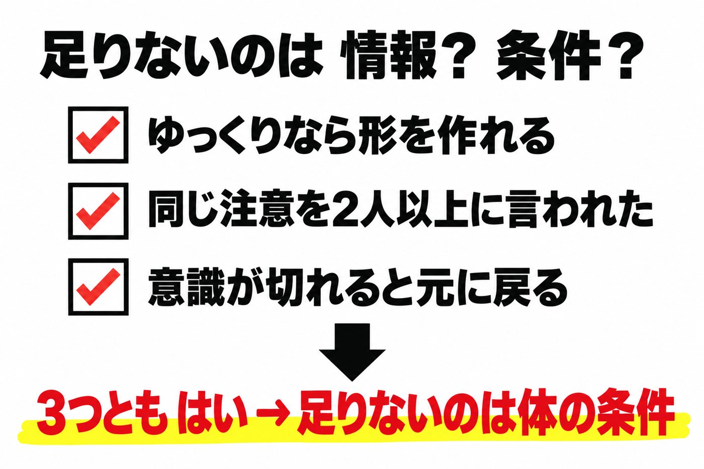 ゆっくりなら形を作れる・同じ注意を2人以上に言われた・意識が切れると元に戻る、の3つとも当てはまるなら足りないのは体の条件であることを示すチェック図